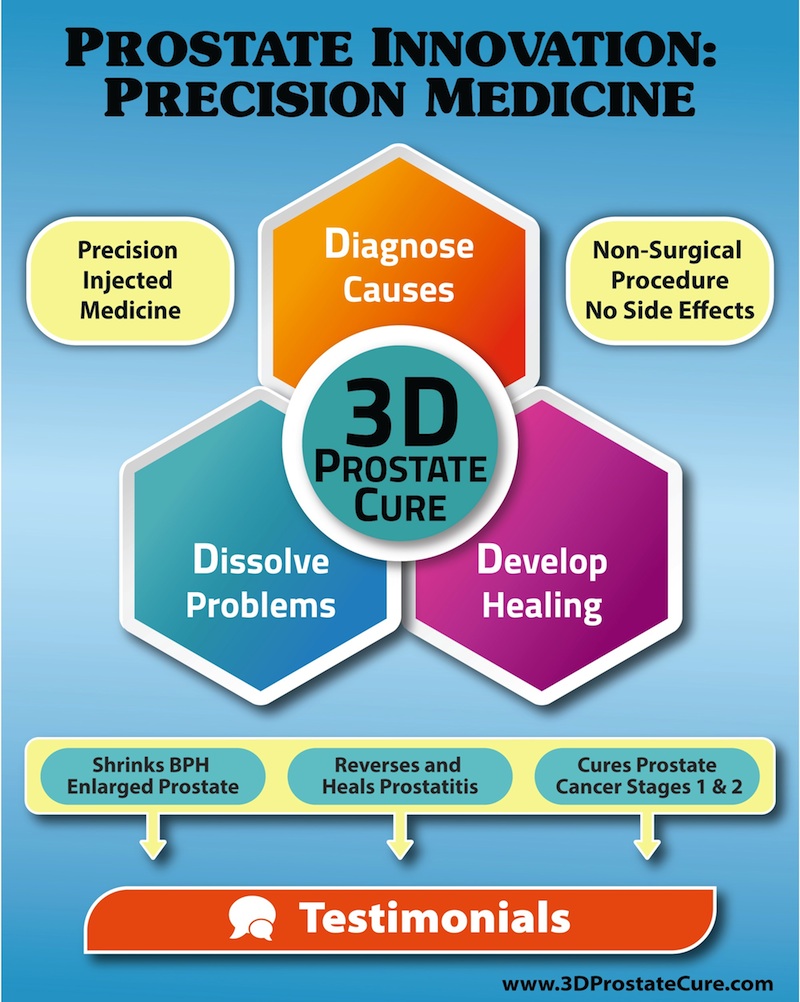 3DProstateClinic